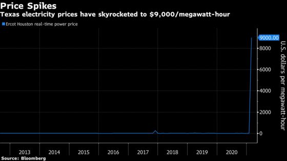 Surging Texas Power Prices Promise Both Doom and Riches