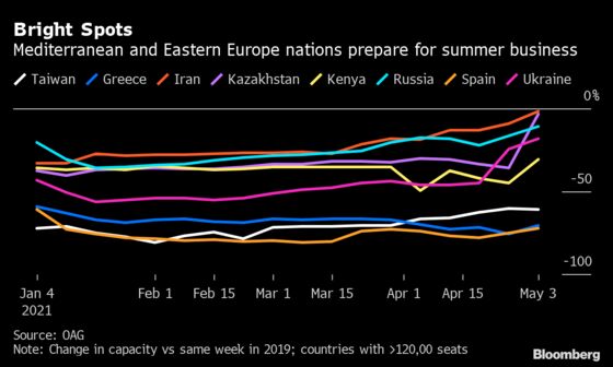 Where Can You Fly Right Now? Americans Jet South to Caribbean Beaches