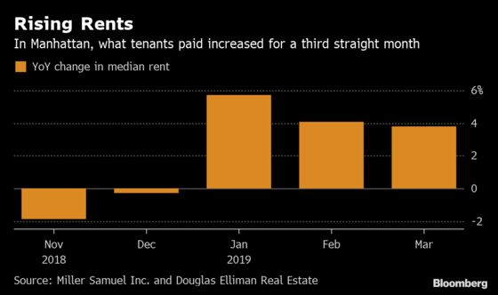 NYC Renters Move in Search of Sweeter Deals as Rents Keep Rising