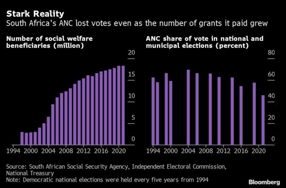 South Africa Aims at Higher Credit Ratings With Austerity Plans