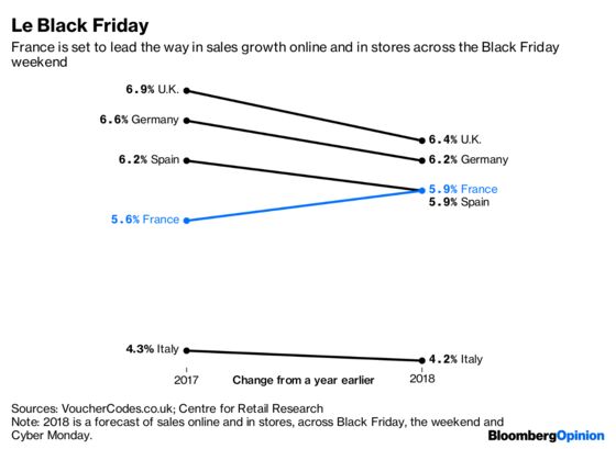Black Friday Has Been a Disaster for Britain