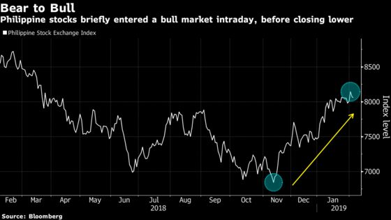 The Philippine Stock Market Is Just 154 Points From a Bull Run