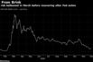 Credit risk ballooned in March before recovering after Fed action