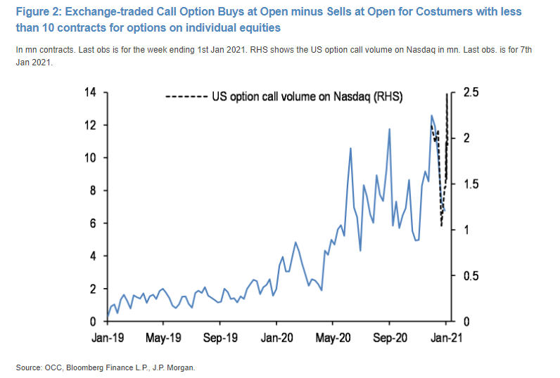 relates to ‘Full-Blown Mania’: Stock Market Jackpot Bells Just Keep Ringing