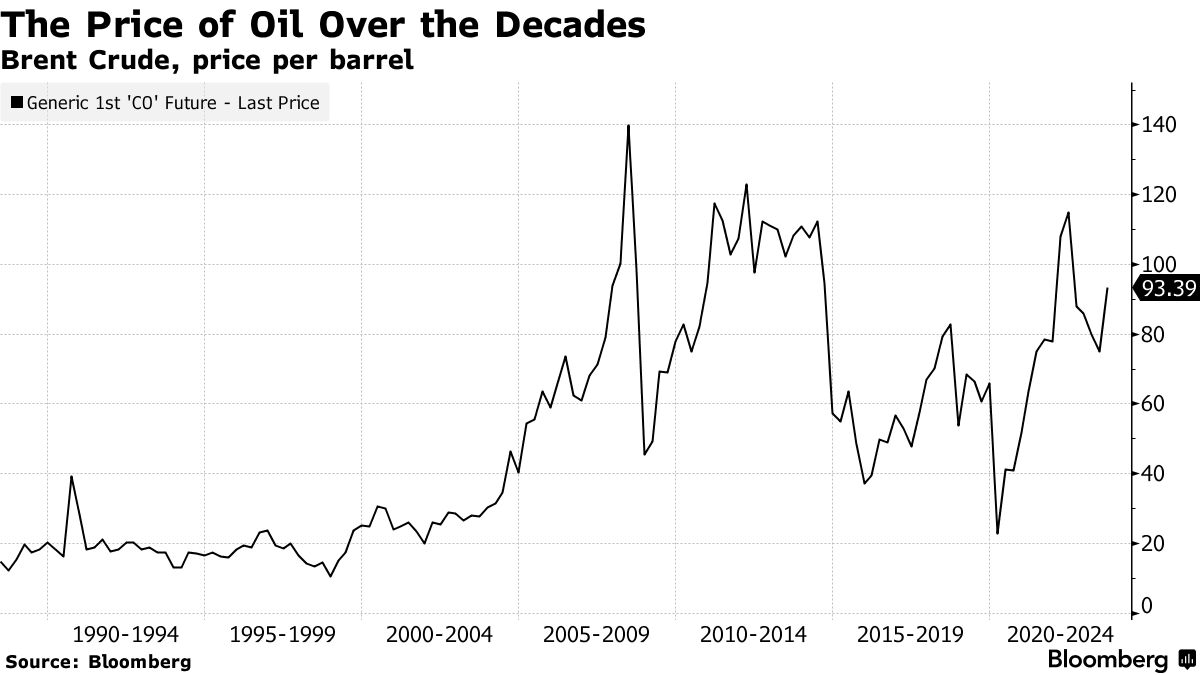 ヘッジファンド運用者ジャンペル氏、化石燃料株の空売り停止 - Bloomberg