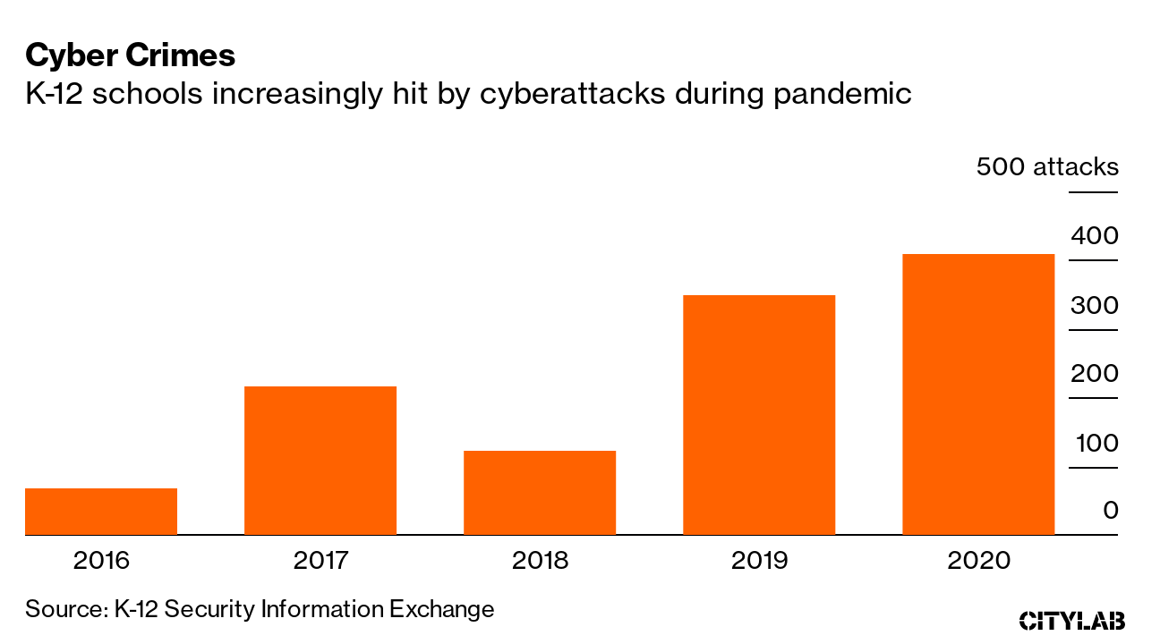 School Cyberattacks, Explained