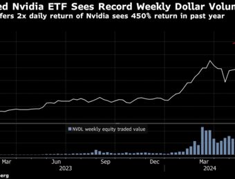 relates to Bullish Nvidia Trade Soars as Day Traders Bet on Leveraged ETFs