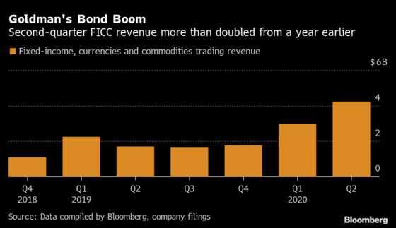 Goldman Sachs Trader Says Wall Street Is Never The Same After Coronavirus Fr24 News English