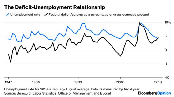 What’s Special About This Economy