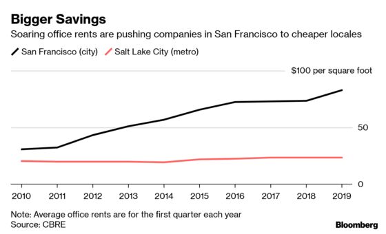 Spa Gone. Now Workers Too. LendingClub Joins Bay Area Exodus