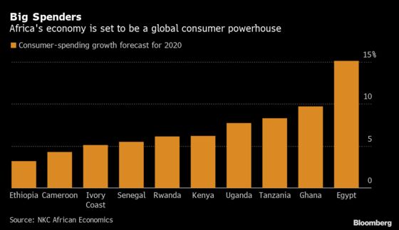 African Consumers' Money Is Talking Louder and Louder