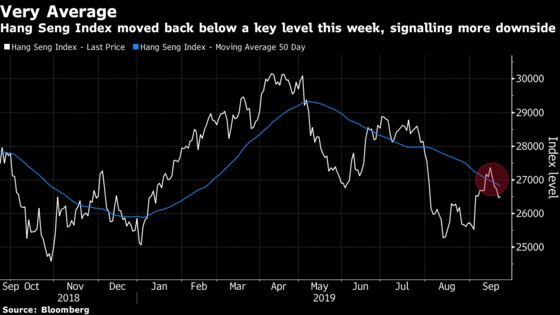 Tough Week Leaves Hong Kong Stocks Set to Be World’s Worst Performers
