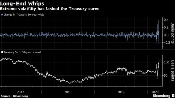 Treasury Tries Again on Ultra-Long Bond Idea Wall Street Hates