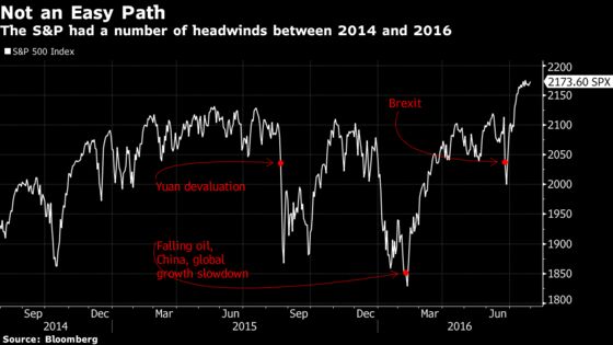 S&P 500 Traders Hope This Round Number Is Kinder Than Last
