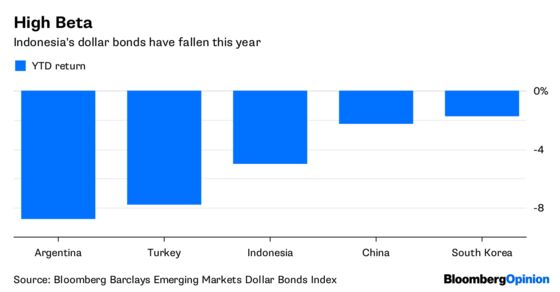 Indonesia Is Fragile for Good Reason