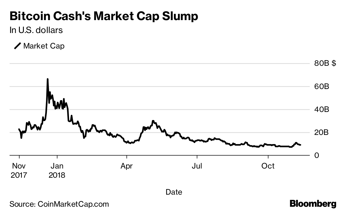 Cryptocurrencies