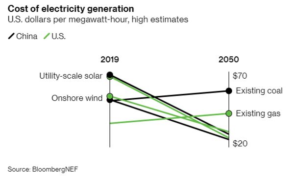 relates to Good Business: Headed for the Windmills