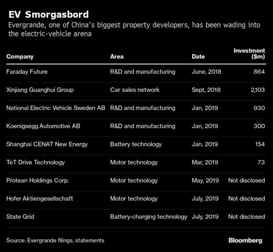 Evergrande Plans to Bring EV Charging Technology Into the Home