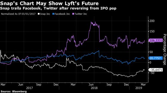 Lyft's Debut Looks Like Snap All Over Again, IPO Analyst Warns