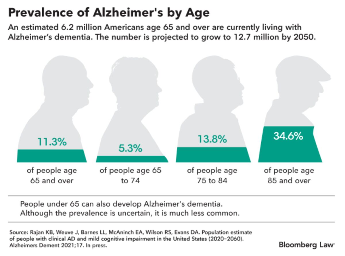 How Dementia, Alzheimer's Takes Toll on Aging Lawyers - Bloomberg