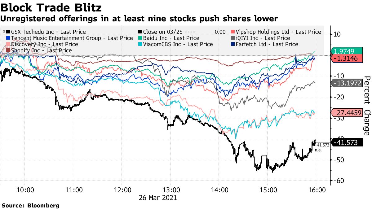 トレーダーは「画面にくぎ付け」、前代未聞のブロック取引の余波警戒 - Bloomberg