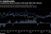 Futures positioning shows investors still doubt S&P 500 rebound