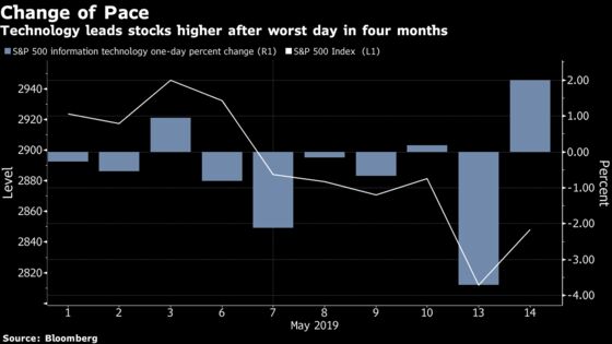 Stocks Rebound as Trade Comments Ease Concerns: Markets Wrap