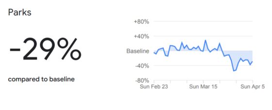 Three Charts That Show Why Londoners Are Being Told to Stay Home