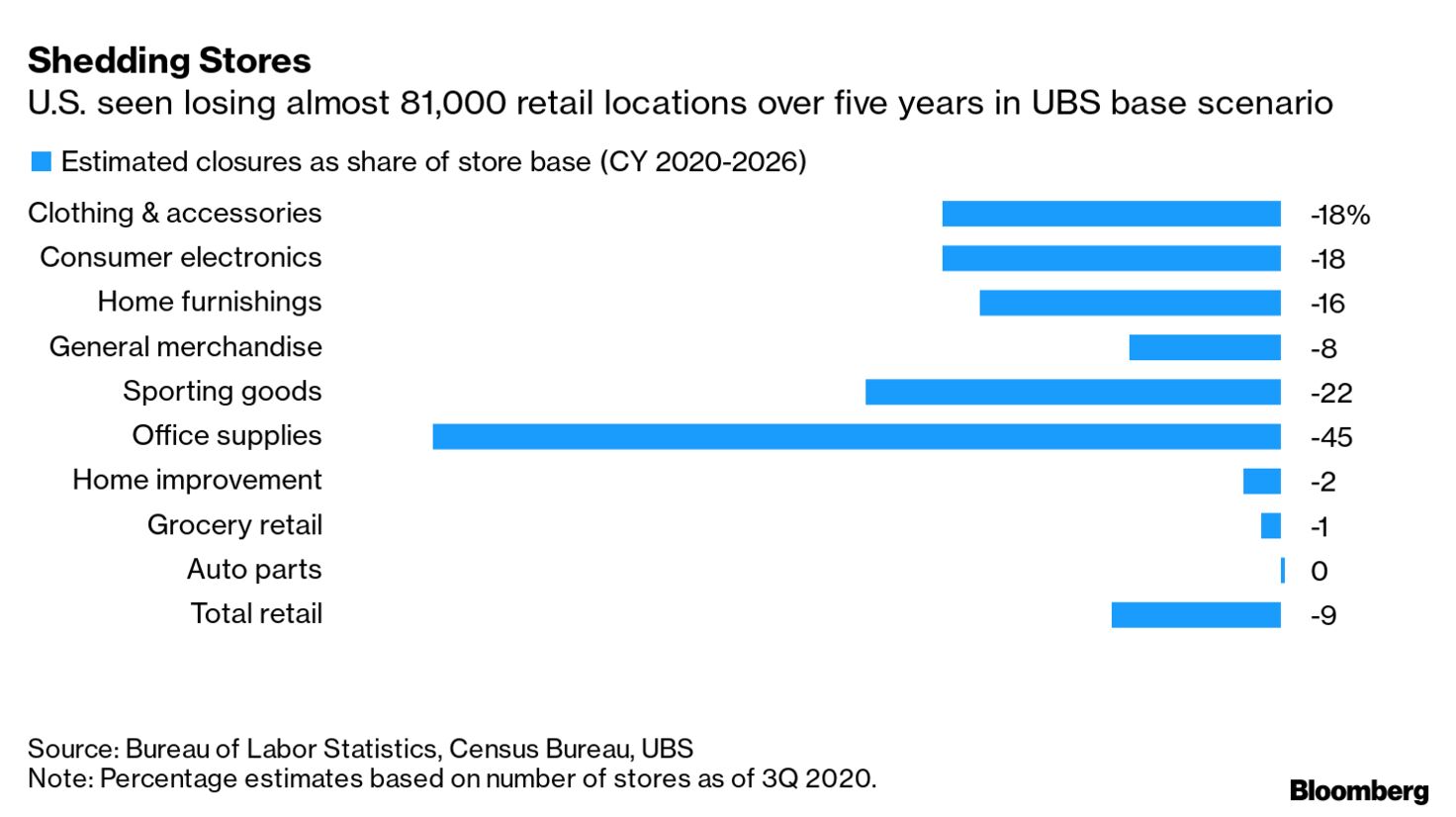 7 Retailers Closing Stores Thanks to Coronavirus