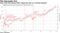 Post-crisis Fed actions didn't dispel the idea of a market backstop