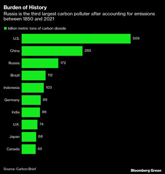 Russia Considers Unveiling 2060 Net-Zero Goal at COP26 Talks