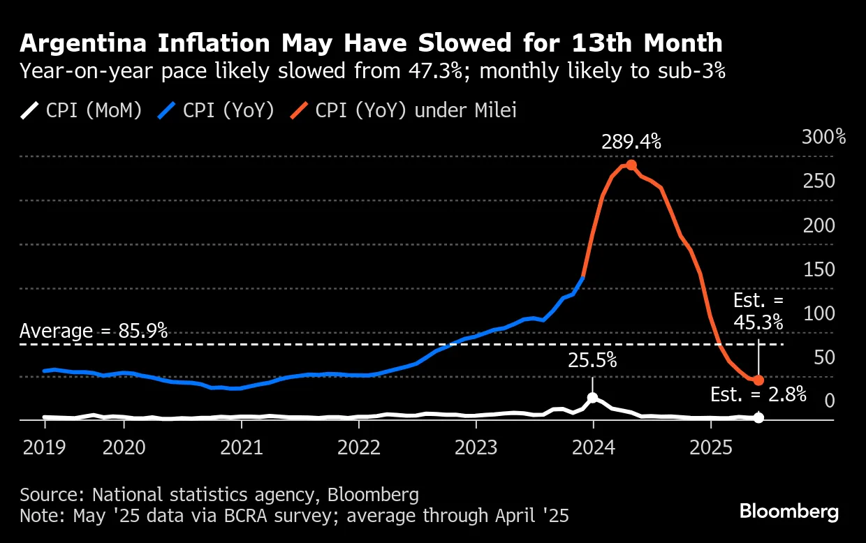 US Inflation to Tick Higher as Tariffs Reach Consumers - Bloomberg