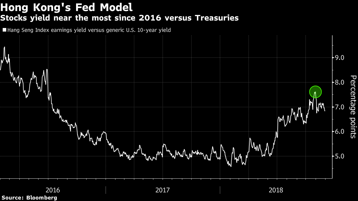 Fed Rally Fizzles As Hong Kong And Mainland China Stocks Slide - Bloomberg