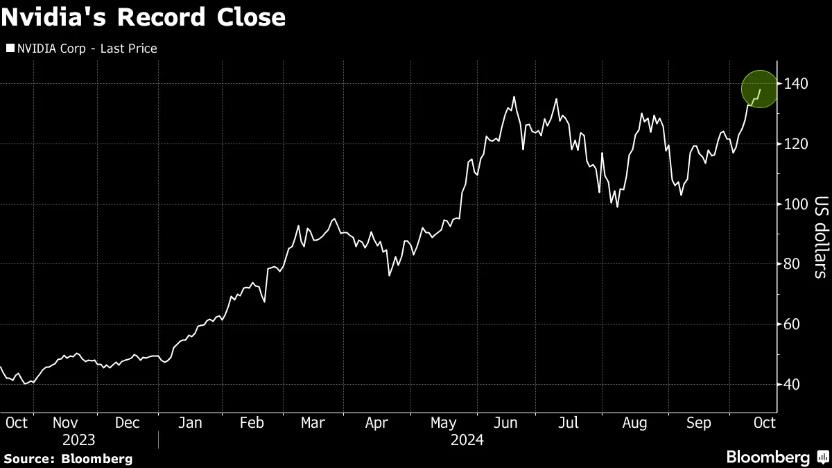 Nvidia (NVDA) Rides Fierce Blackwell Demand Toward Stock