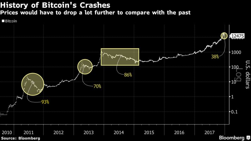 bitcoin cash difficulty