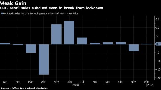 Brexit Slows Down Factory Deliveries, Hitting U.K. Economy