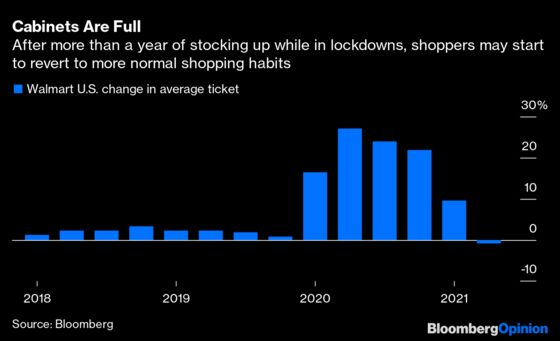 Walmart and Home Depot Confront a Reshaped Covid World