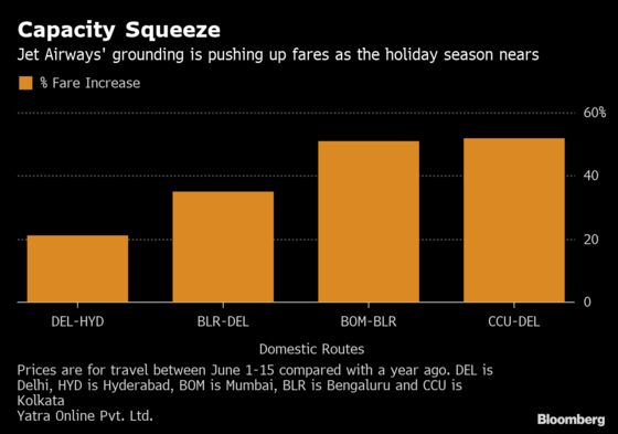 Grounded Jet Air Takes a Toll as Airfares Spike and Staff Protest