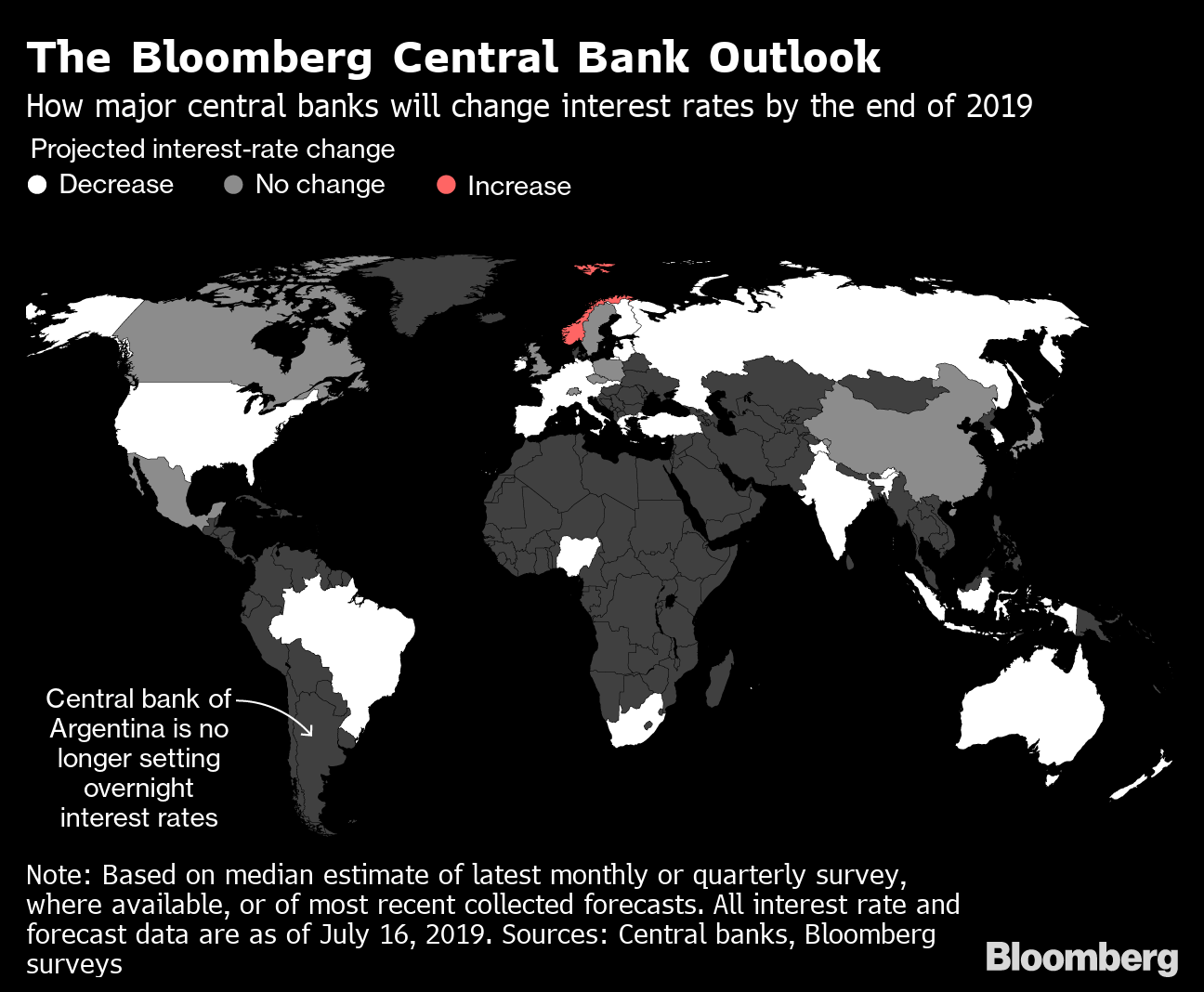 Bubble Trouble In Assets Looms For Central Banks Cutting Rates - or of most recent collected forecasts all interest rate and forecast data are as of july 16 20!   19 sources central banks bloomberg surveys