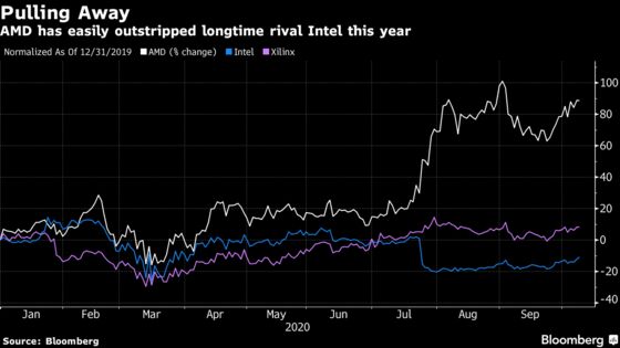 AMD Is Said in Talks to Buy Rival Xilinx in $30 Billion Deal