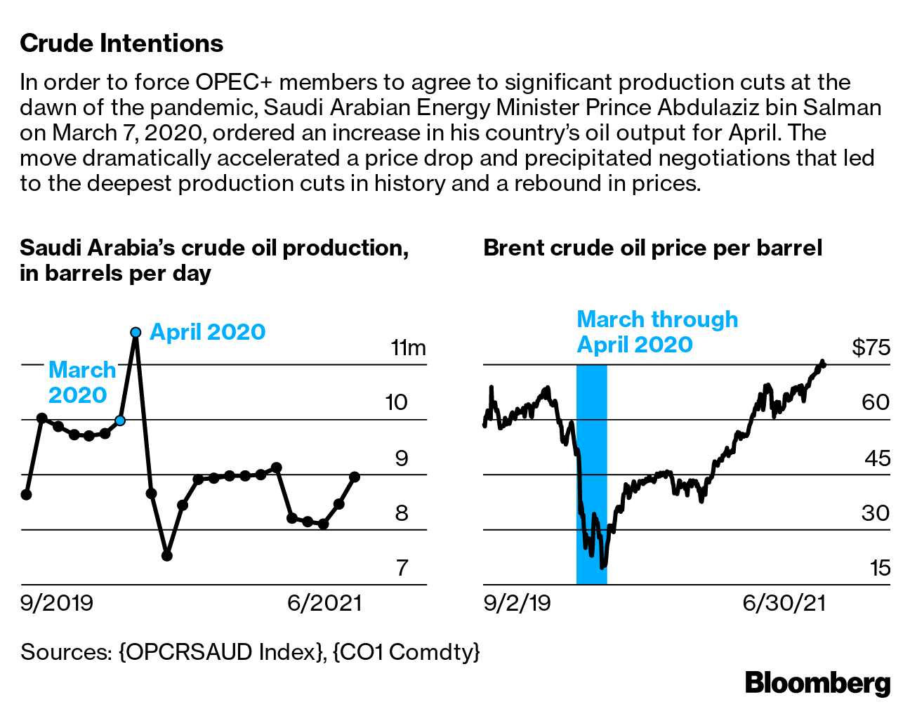 Chart: Crude Intentions