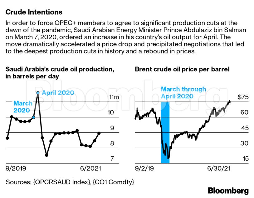 Crude Intentions