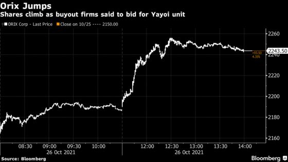 Bain, Blackstone, KKR Bid for $1.8 Billion Orix Unit Yayoi