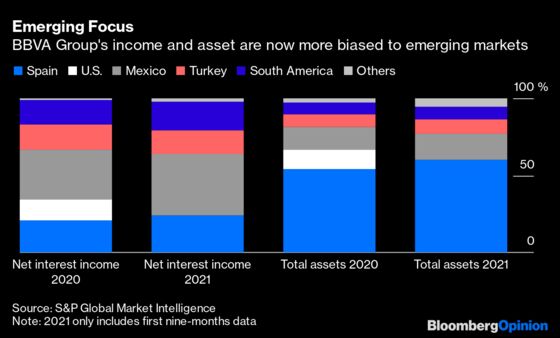 No Fear for Spanish Bank Doubling Down on Turkey