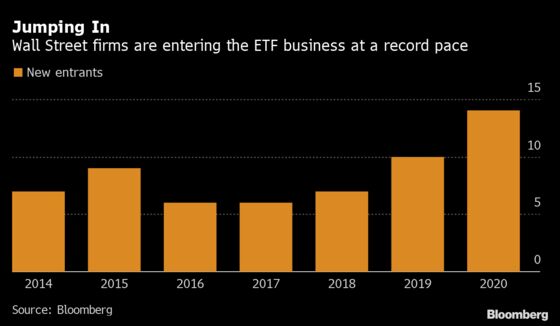 Crashing a $5.2 Trillion Party: Debut ETF Issuers Hit Record