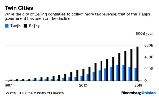 China’s Scariest Assets Are Hiding Under Your Bed