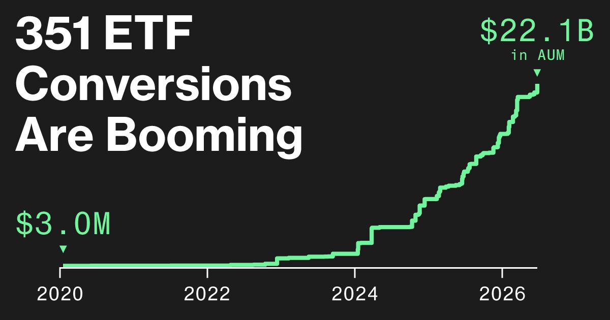 bloomberg.com - Justina Lee - The Latest Tax Dodge for the Ultra-Rich Is a Customized ETF