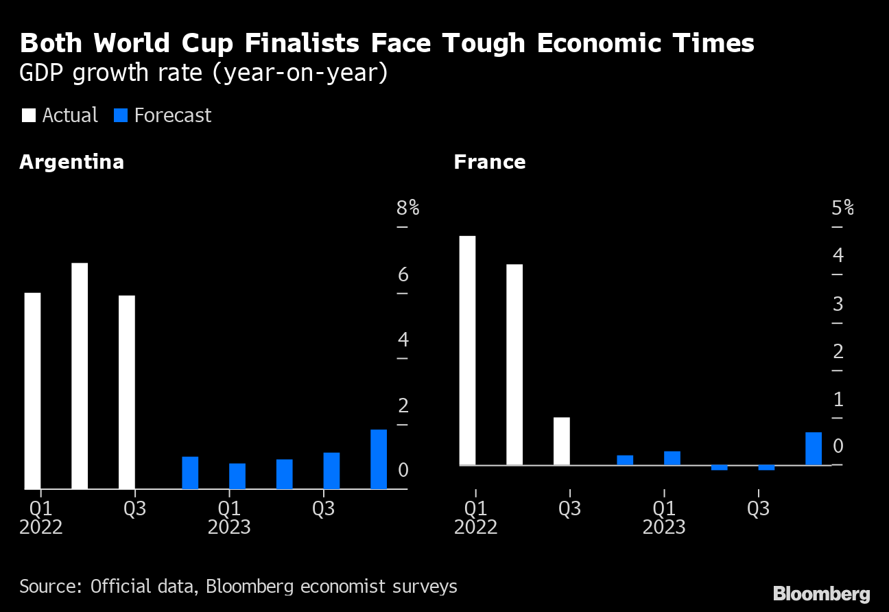 Will the World Cup bring an economic win to Qatar? - FocusEconomics