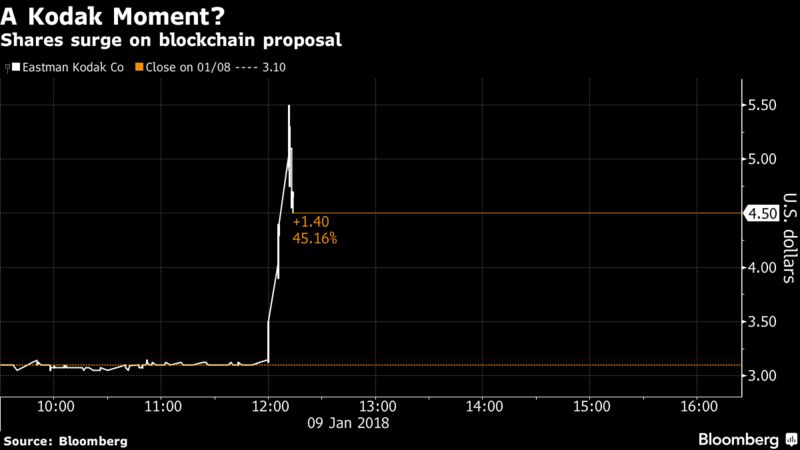 bitcoin resend transaction with higher fee