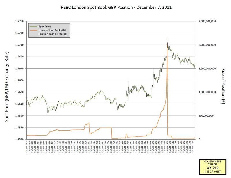 Hsbc forex trading platform